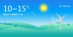 未来三个月天气预报查询软件合集-最准的天气预报软件排名 -天气90天在线 未来三个月天气预报查询软件合集-最准的天气预报软件排名 -天气90天在线