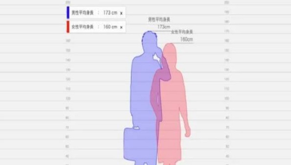 男女身高模仿器对比app合集
