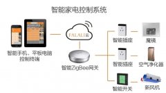 控制智能家电的app哪个好用-控制智能家电的软件大全-手机控制智能家电的 控制智能家电的app哪个好用-控制智能家电的软件大全-手机控制智能家电的