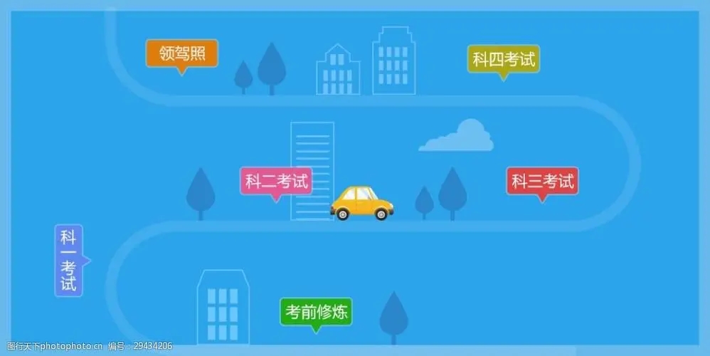 免费驾考学车软件大全