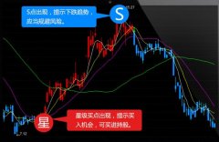 模拟炒股软件app-模拟炒股软件推荐-模拟炒股软件大全 模拟炒股软件app-模拟炒股软件推荐-模拟炒股软件大全