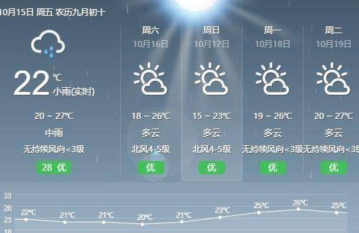昨每天气预告查询app大全