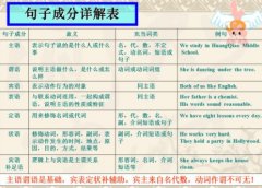 免费英语句子分析器有哪些-英语句子分析软件合集-英语句子分析app排行榜 免费英语句子分析器有哪些-英语句子分析软件合集-英语句子分析app排行榜