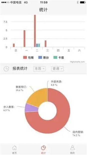 易订餐饮app正版下载安装