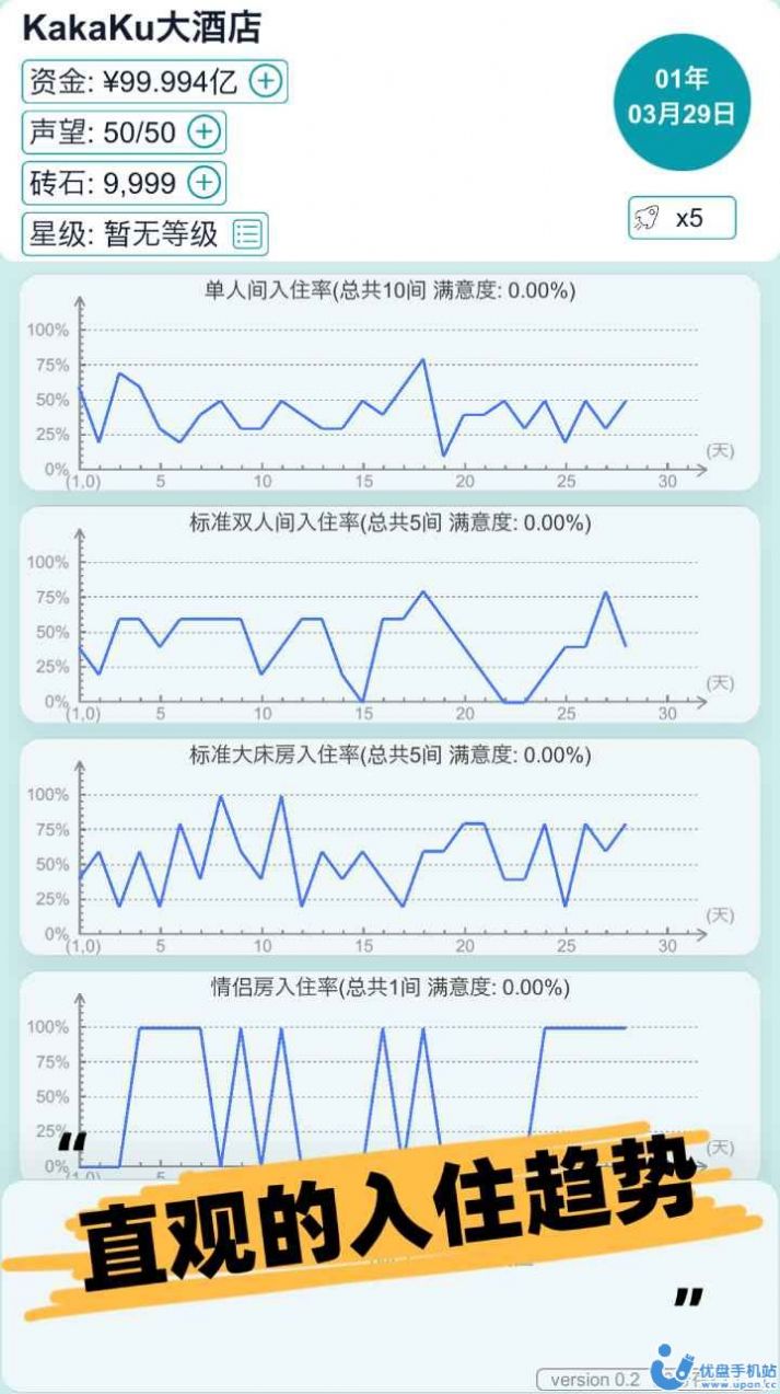 模拟经营大酒店游戏安卓版  v1.0图2