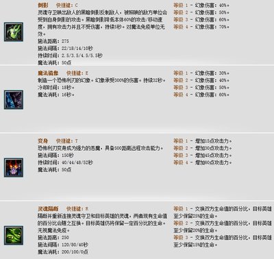 2021劫最强出装