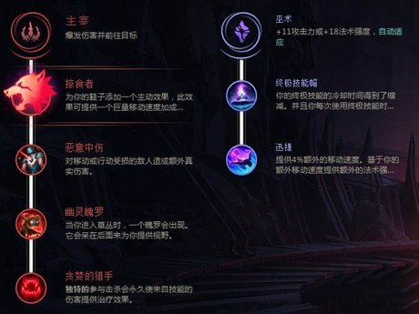 lol黑暗元首出装最新