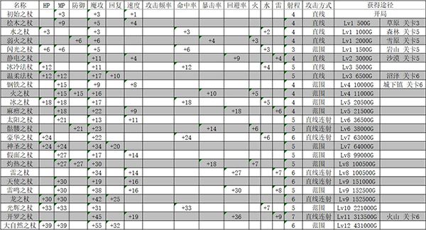 魔法师大冒险游戏官方手机版图片4