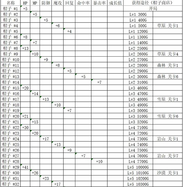 魔法师大冒险游戏官方手机版图片6